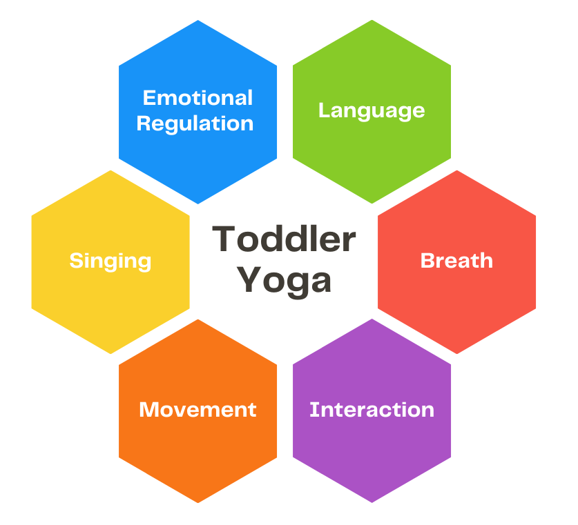 Benefits of Bubbles - A Toddler and Kids Yoga Class Favorite