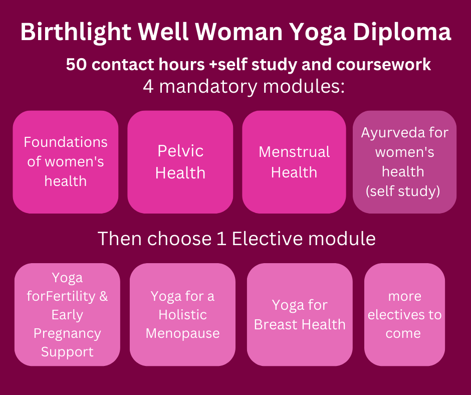 Birthlight Well Woman Yoga